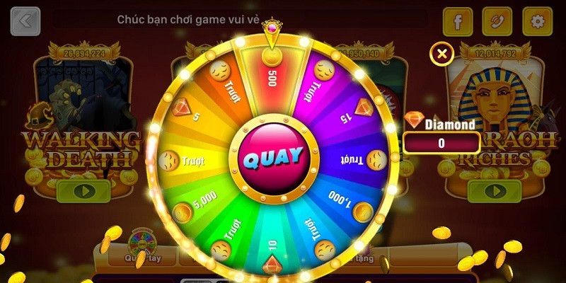 Chi tiết từng thông tin về hoạt động game slots