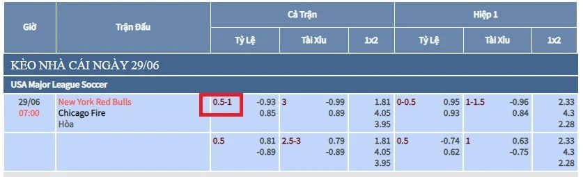 Đọc kèo thế nào